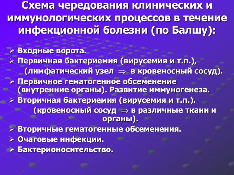 Схема чередования клинических и  иммунологических процессов в течение инфекционной болезни (по Балшу): Входные